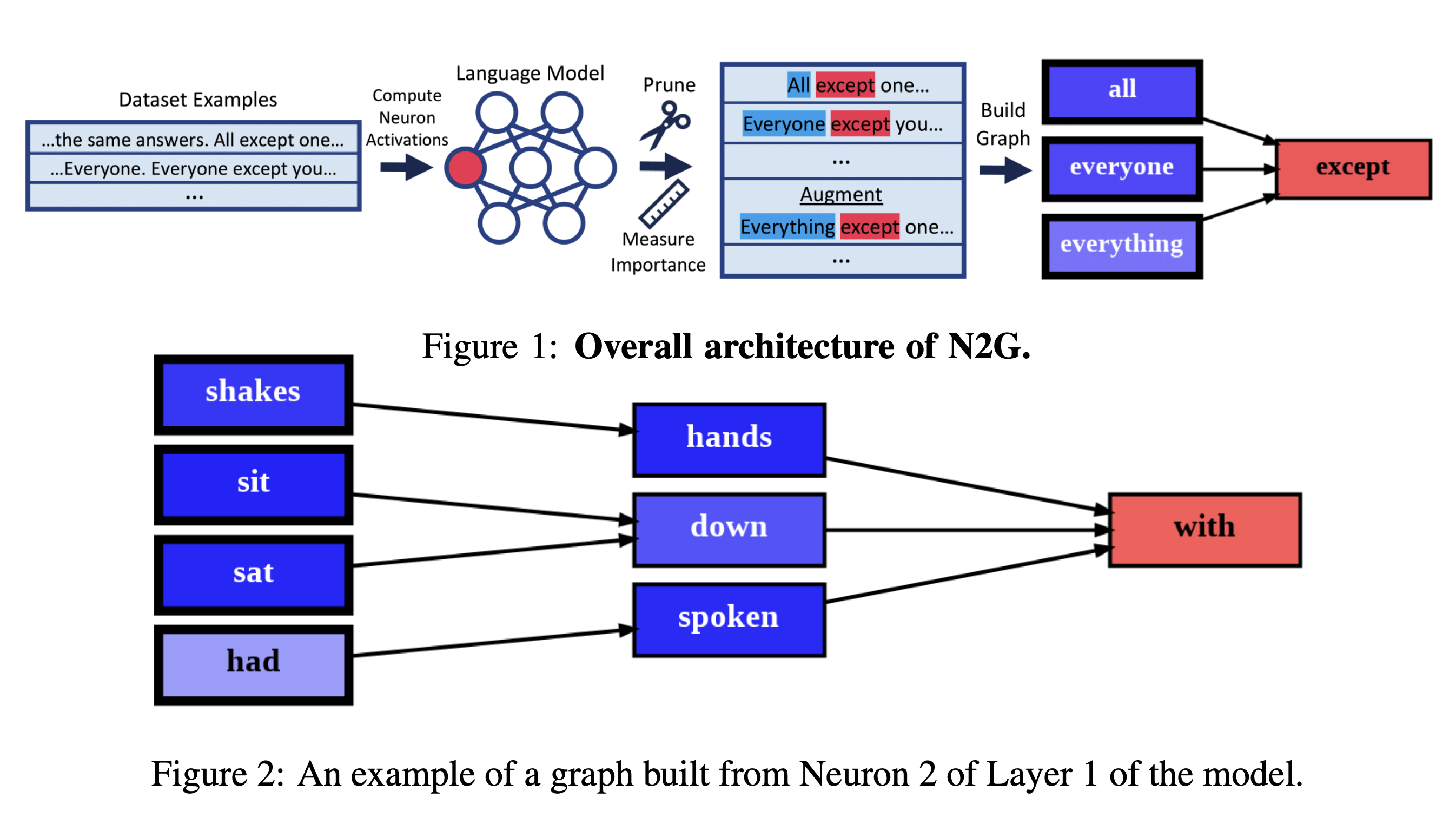 Neuron2graph